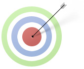A bullseye